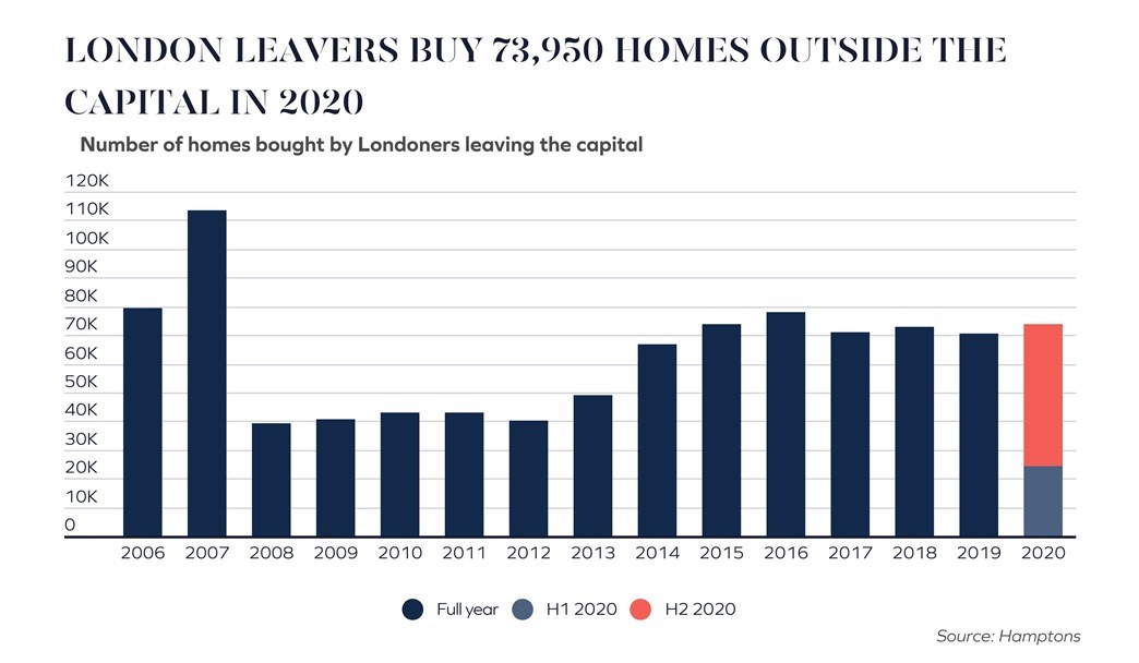 London Leavers