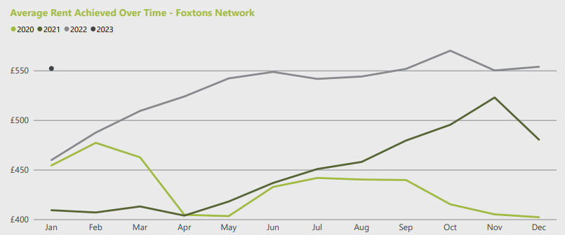 Foxtons