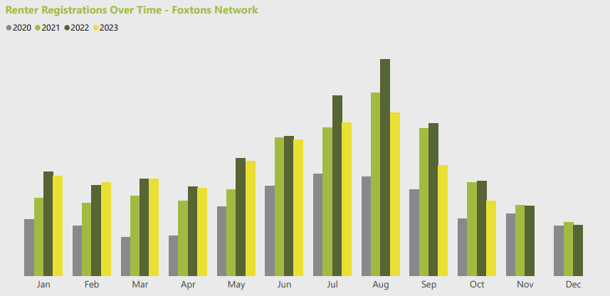 Foxtons