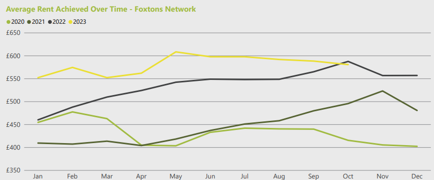 Foxtons