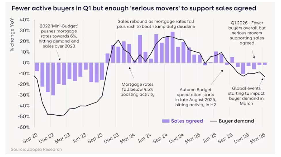 Graph from zoopla HPI