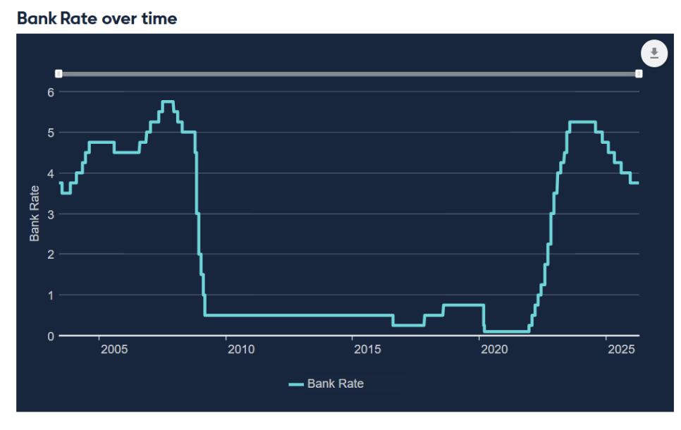Bank rate graph 