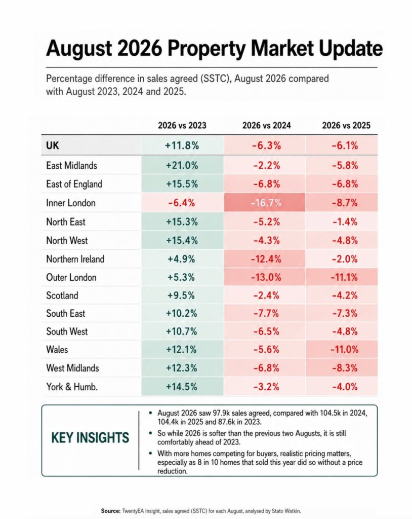 Property transactions