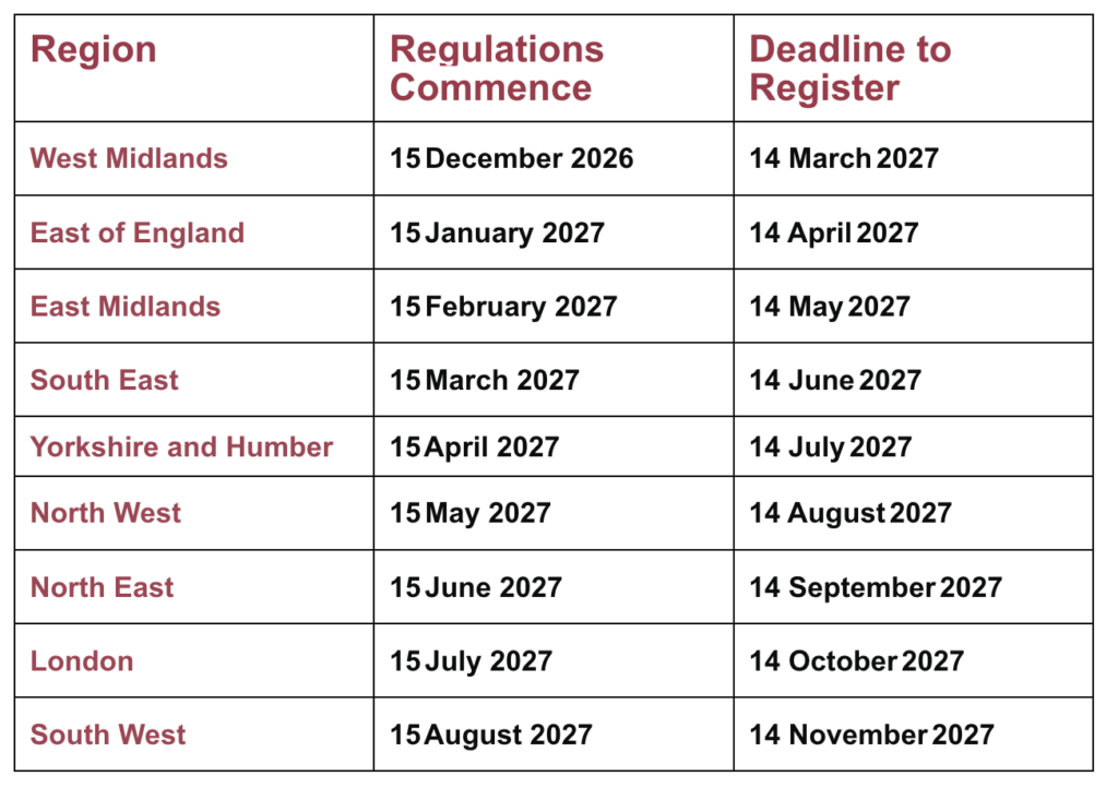 Table of deadlines per region for rental proeprty service registration