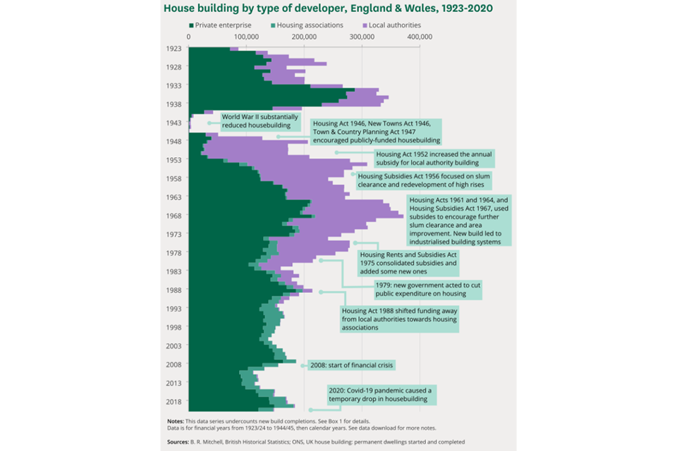Graph with green and purple text